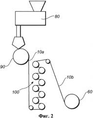 Биоразлагаемые пленки (патент 2575265)