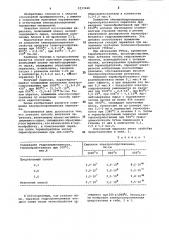 Способ получения периклаза (патент 1013440)