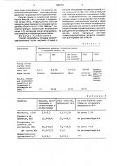 Способ переработки отходов политетрафторэтилена (патент 1680723)