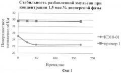 Разделительная кремнийорганическая микроэмульсия (патент 2450036)