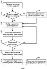 Способ выбора проводников воздушной линии электропередач (патент 2402850)