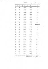 Способ определения продуктивности растений пшеницы (патент 731933)