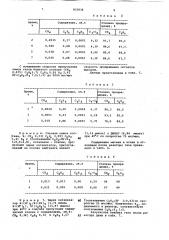 Способ получения алифатическихуглеводородов c - c (патент 833936)