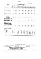Синтетическая олифа (патент 1298222)