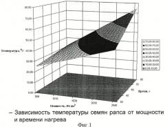 Способ предпосевной обработки семян рапса электромагнитным полем сверхвысокой частоты (патент 2393662)