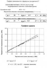Способ испытания грунта на срез с одновременным определением порового давления и устройство для его осуществления (патент 2432572)