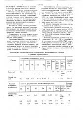 Интесификатор кипения стали в изложнице (патент 710765)