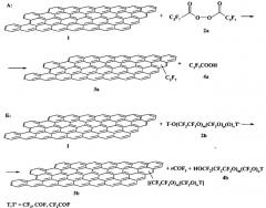 Способ химической модификации графита (патент 2469951)