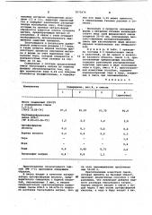 Смесь для изготовления стержней и облицовочного слоя форм при литье магниевых сплавов и способ ее приготовления (патент 1072979)