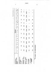 Способ получения привитых сополимеров (патент 594895)