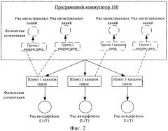 Система и способ осуществления оптовой торговли трафиком на основе программного коммутатора (патент 2554846)