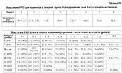 Способ лечения аутоиммунного заболевания (варианты) (патент 2539110)