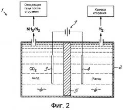 Селективное каталитическое восстановление путем электролиза мочевины (патент 2538368)