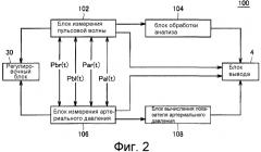 Устройство для анализа пульсовой волны и носитель записи (патент 2570282)