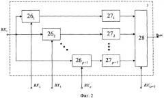 Устройство для умножения чисел по модулю (патент 2338241)