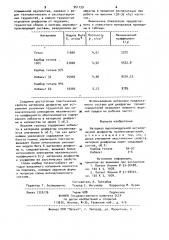 Материал высокомодульной металлической диафрагмы громкоговорителей (патент 961159)