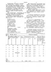 Состав для получения разделительного покрытия (патент 1183279)