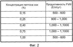 Не содержащая животных белков среда для культивирования клеток (патент 2383616)