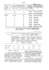 Способ изготовления шунгизитового гравия (патент 908768)