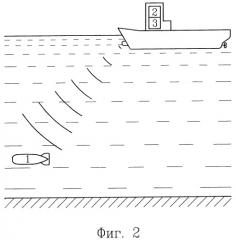 Станция индикации качества водной среды (патент 2269801)