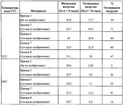 Многослойная пленка с улучшенными свойствами модуля упругости (патент 2636711)