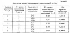 Способ определения концентрации акролеина в атмосферном воздухе методом высокоэффективной жидкостной хроматографии (патент 2556294)