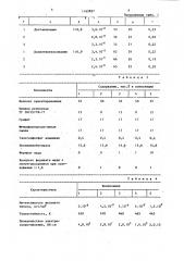 Антифрикционная полимерная композиция (патент 1162827)