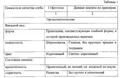 Способ производства сбивного хлеба для школьного питания (патент 2596213)