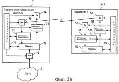 Механизм запроса на восстановление данных в режиме "точка-точка" для систем передачи "точка-много точек" (патент 2369971)
