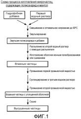 Способ изготовления частиц гидрофобной добавки и полисахаридного покрытия и табачные изделия, содержащие частицы гидрофобной добавки и полисахаридное покрытие (патент 2549063)