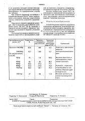 Способ получения пористых изделий из порошковых материалов (патент 1826933)