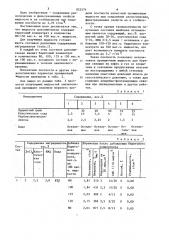 Безглинистая промывочная жидкость (патент 825574)