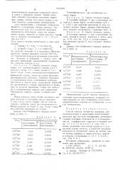 Способ синтеза титанатов (патент 545585)