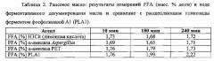 Усовершенствованный способ водно-ферментативного дегуммирования растительных масел (патент 2637134)