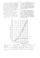 Способ изготовления люминесцентного экрана (патент 1128709)