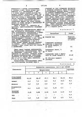 Самотвердеющая смесь для изготовления литейных форм и стержней (патент 1071346)