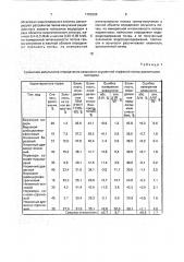 Способ измерения влажности органогенной почвы (патент 1783396)