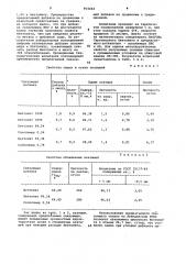 Связующая добавка для окомкования руд и концентратов (патент 954464)