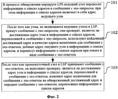 Способ и узел детектирования маршрута в сети передачи данных (патент 2574812)