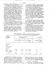 Средство для консервирования кормов (патент 640730)