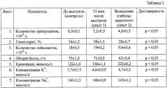 Способ исследования состояния сердечно-сосудистой системы при механическом повреждении и устройство для его осуществления (патент 2292837)