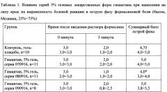 Фармацевтическая композиция в гелевой лекарственной форме для местного применения на основе n-(2-адамантил)-гексаметиленимина гидрохлорида (патент 2663452)