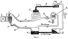 Шариковый холодный замедлитель нейтронов (патент 2492538)