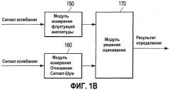 Информационный носитель записи, способ и устройство для оценивания информационного носителя записи и способ изготовления информационного носителя записи (патент 2330329)