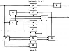 Адаптивная система радиосвязи (патент 2325759)
