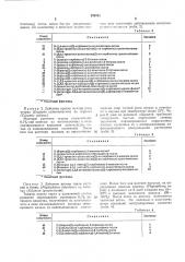 Фунгицид и вирусоцид (патент 370751)