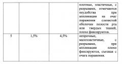 Адгезивные пластины для лечения и профилактики воспалительных заболеваний тканей пародонта и слизистой оболочки рта (патент 2665958)