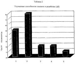 Применение биохимических веществ в композиции для предотвращения и лечения болезненных состояний, вызванных сокращением клеток гладких мышц в органах человека (патент 2280441)