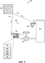 Способ и устройство местного или дистанционного управления прибором в технологической системе (патент 2640672)