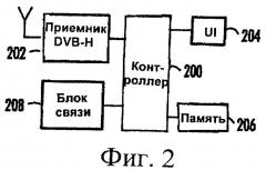 Способ и устройство для передачи данных (патент 2407184)